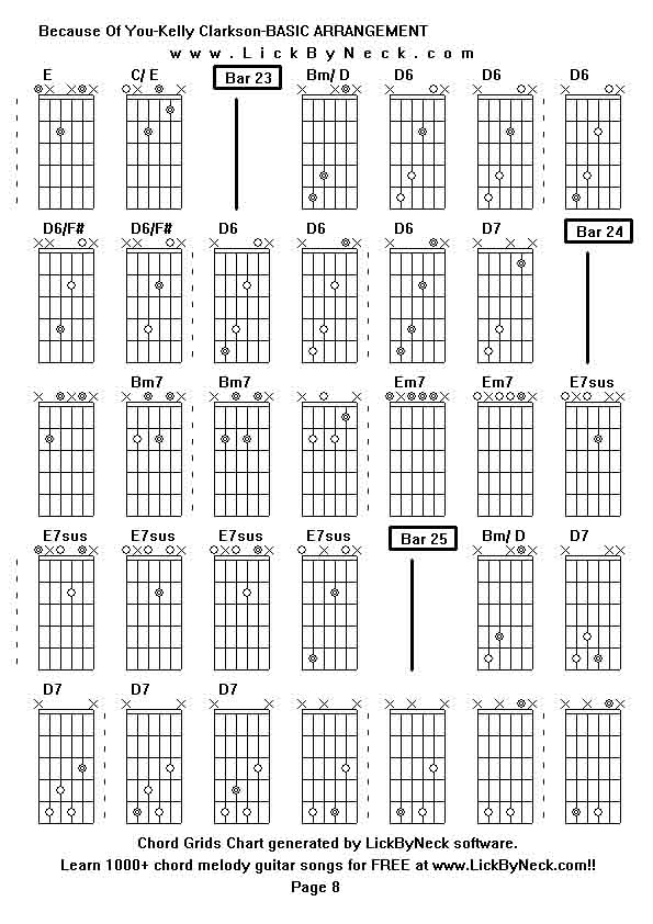 Chord Grids Chart of chord melody fingerstyle guitar song-Because Of You-Kelly Clarkson-BASIC ARRANGEMENT,generated by LickByNeck software.